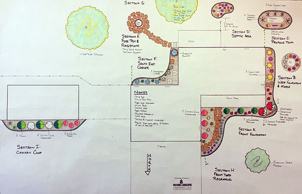 Drawing of a landscaped garden